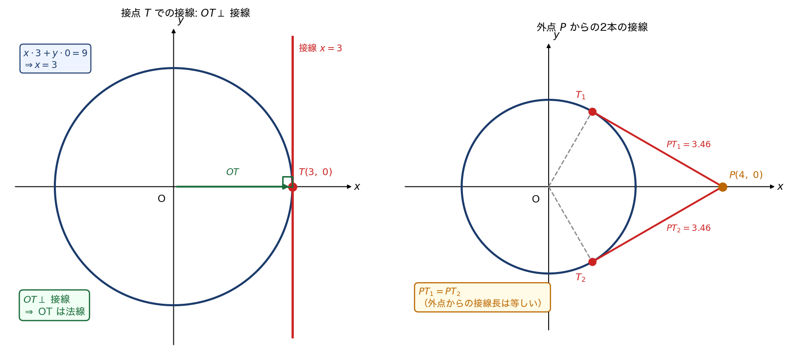 接線の図