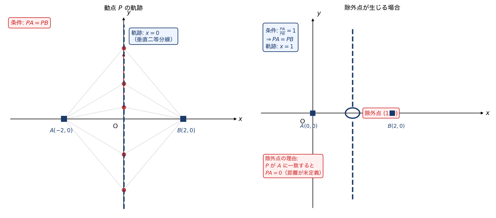 軌跡の概念図